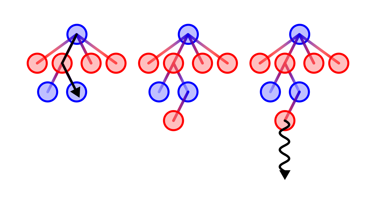 Graphical explanation of MCTS Graphical explanation of MCTS