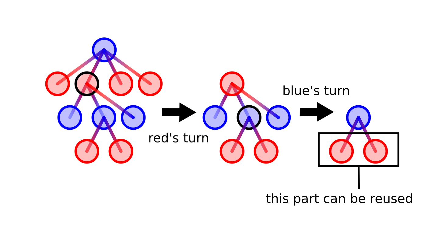 Writing board game AI - Toru Niina