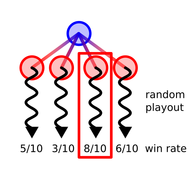 Graphical explanation of naive MC Graphical explanation of naive MC