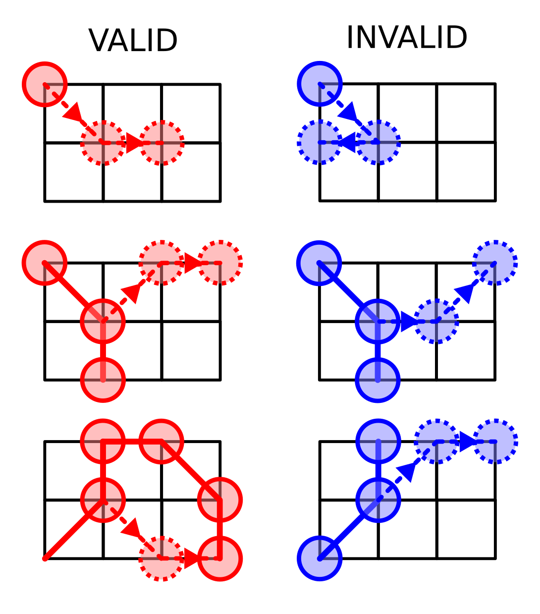 Examples of valid_and_invalid moves Examples of valid_and_invalid moves